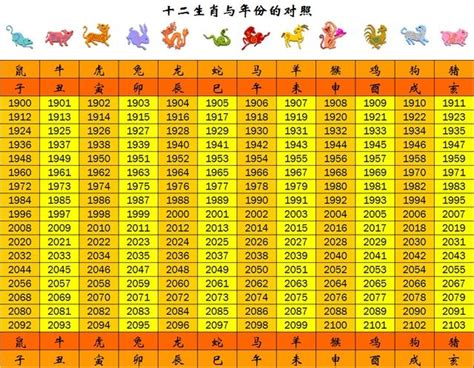 2002年農曆生肖|2002是民國幾年？2002是什麼生肖？2002幾歲？